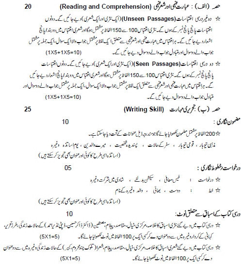 CBSE Class 9 Urdu B Syllabus 2020 2021 Latest Syllabus For Languages ...